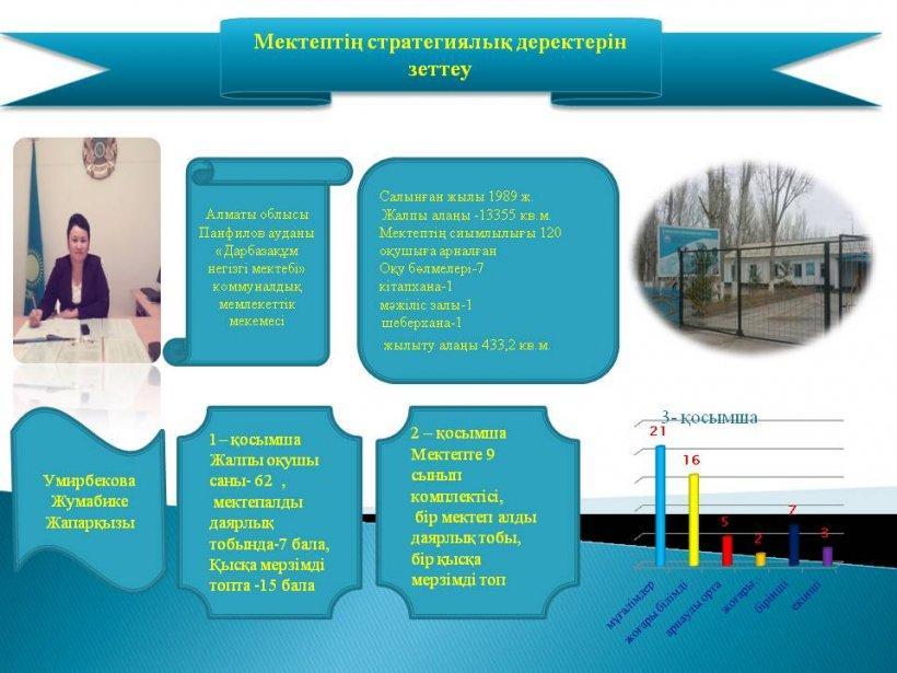 Мектеп туралы